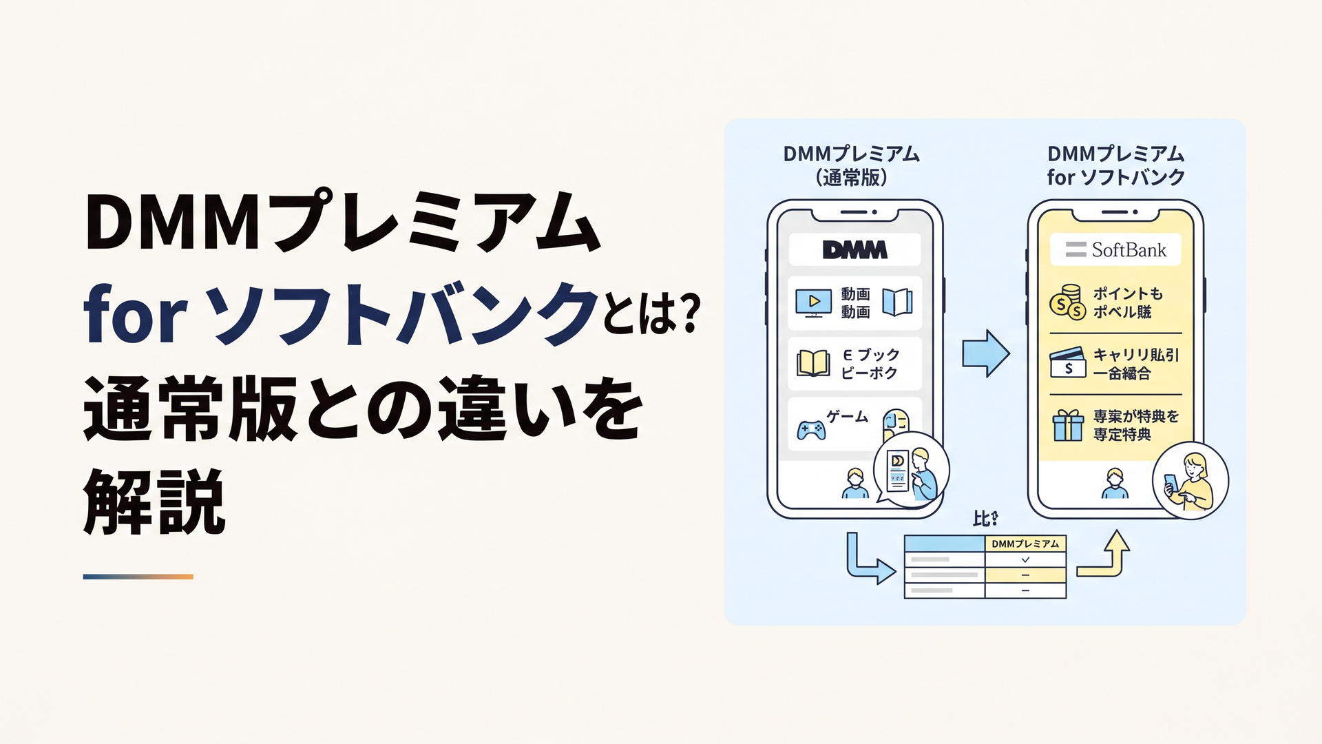 DMMプレミアム通常版とソフトバンク版の違いをスマートフォン画面で比較するイメージ